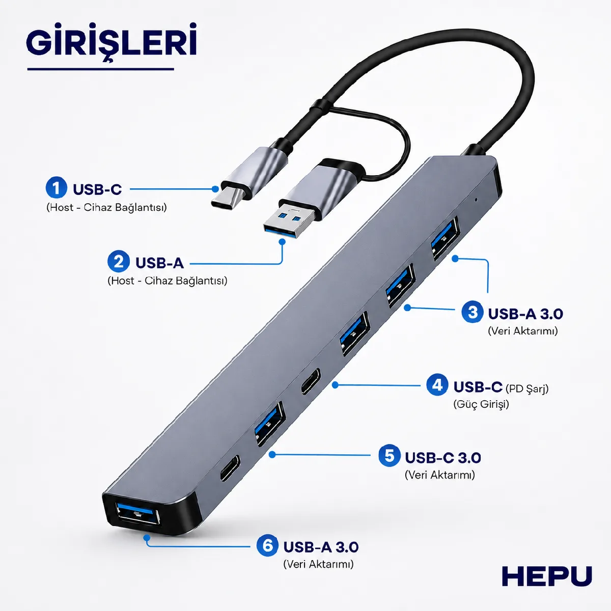 HEPU HP-B03 5-in-1 USB 3.0 HUB – 5 Portlu Çoklayıcı + Type-C ve USB-A Girişli + Alüminyum Gövde - Görsel 8
