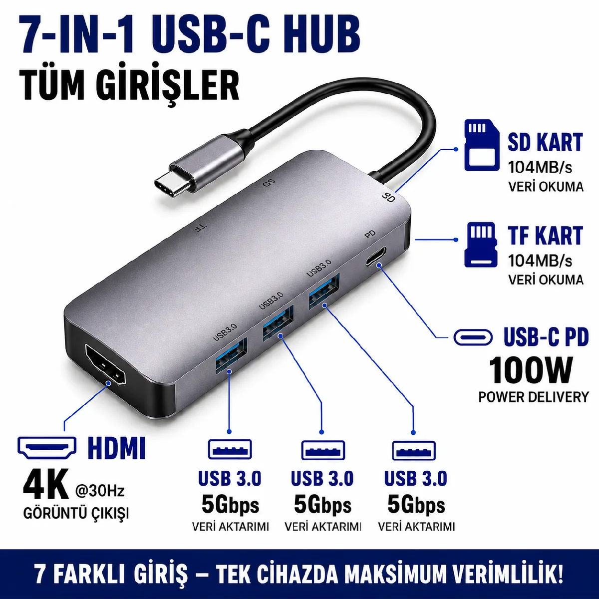 HEPU HP-B17 7-in-1 Type-C USB-C HUB – HDMI + 3x USB 3.0 + SD/TF Kart Okuyucu + Type-C PD Girişli Adaptör - Görsel 7